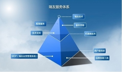 以技術(shù)為舟，以服務(wù)為帆 瑞友構(gòu)筑企業(yè)發(fā)展雙翼